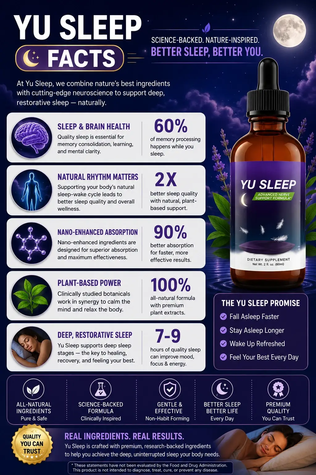 Yu Sleep guarantee facts